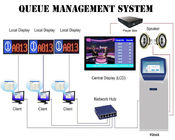 방진 IP 네트워크 베이스 큐 명목 전시 관리 체계